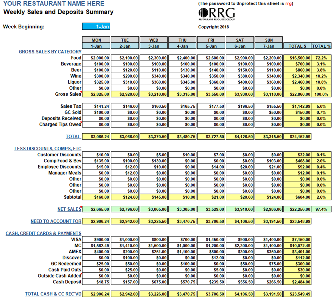 Restaurant Weekly Sales Workbook